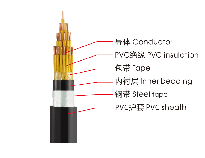 KVVP、KVV控制电缆